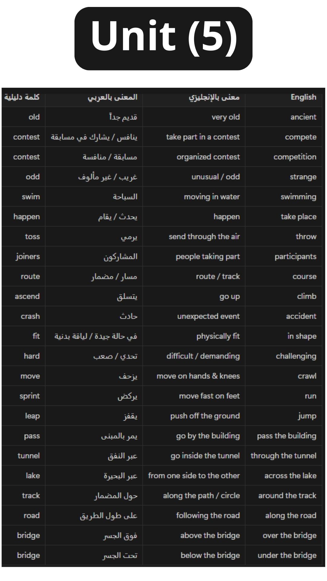 5 - معاني الوحدة الخامسة.jpg